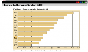 indice-de-eurocreatividad