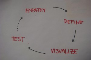 ciclo de iteracion
