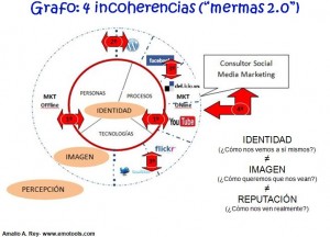 Grafo de las 4 incoherencias_amalio a rey